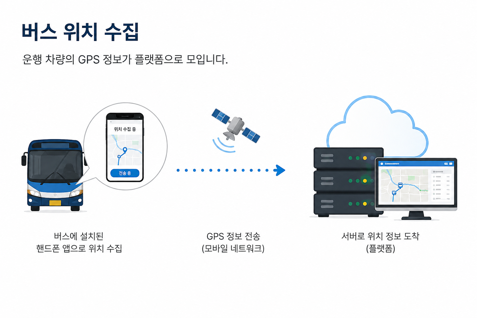전세버스 플랫폼 상세 화면